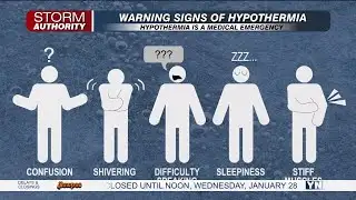 Bitter Cold Explained: Why Wind Chills Make Winter Weather So Dangerous