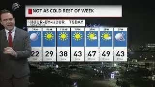Bitter cold start, afternoon highs climb into the upper 40s