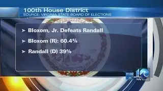 Bloxom wins 100th House District seat