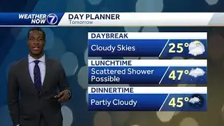 Blustery & Cloudy to Closeout the Weekend