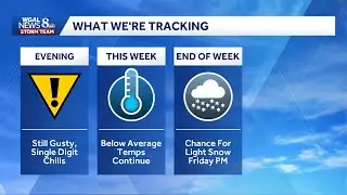Blustery winds continue along with single digit chills