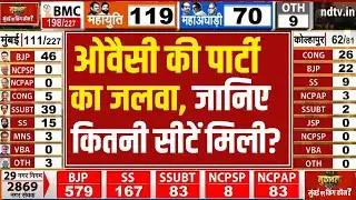 BMC Election Results 2026: ओवैसी की पार्टी का जलवा, जानिए कितनी सीटें मिली? | Maharashtra