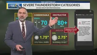 Bob Highlights Day 2 For Severe Weather Preparedness Week 2/3/2026 - Severe Weather Preparedness Day