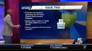 Breaking down Issue 2 ahead of Ohio primary election
