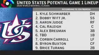 Breaking down Team USA