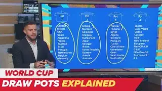 Breaking down the FIFA World Cup pots | 2026 Draw