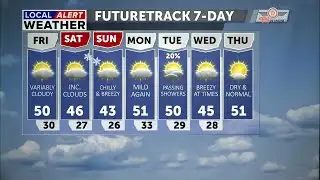 Breezy and mild Thanksgiving, progressively cooler through the weekend