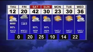 Breezy, cold, increasing clouds