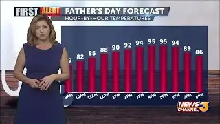 Breezy, mild weekend continues