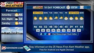 Breezy & mild weekend