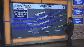 Brief mid-week cooldown with Spring like temperatures returning late week | West Texas Forecast