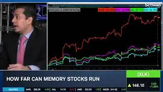 Bull & Bear Cases in Memory Chips, Outlook for MU, WDC, STX & Others