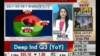 BUZZING NEWS | Nifty working with 42 point gain on 8783 mark