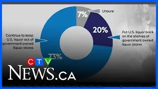 Canadians rally behind Ford as trade tensions with the U.S. intensify