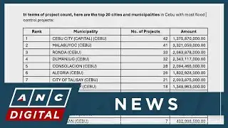 Cebu province reels from worst flash floods in its history | ANC