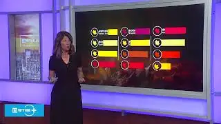 Central Indiana drought update and impact on fall colors | Outside the Forecast