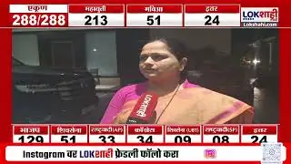 Chandrapur Election Result | चंद्रपुरात कॉंग्रेसची एक हाती सत्ता, प्रतिभा धाणोरकर काय म्हणाल्या?