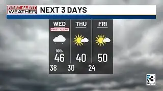 Charlotte Metro weather forecast for Feb. 3, 2026 -- 6 p.m. update