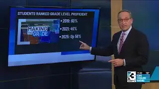 Charlotte schools officials said performance, test scores improved