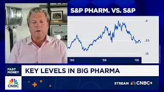 Chart Master: A breakout could signal more upside for beaten-down pharma stocks