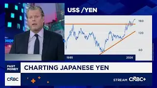 Chart Master: Following the Japanese Yen