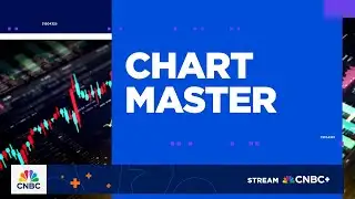 Chart Master: Short-term opportunity in Apple