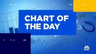 Chart of the Day: Starbucks and Chipotle