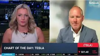 Chart of the Day: TSLA