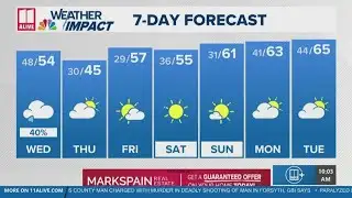 Chesley McNeil previews warming trend, nice weekend ahead