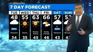 Chicago First Alert Weather:  Mild temps
