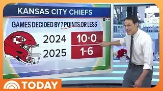 Chiefs vs. Texans: Steve Kornacki Breaks Down What to Know