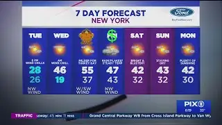 Chilly, blustery Tuesday before temps rebound for Thanksgiving