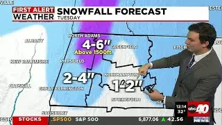 Chilly & Breezy to Start the Week