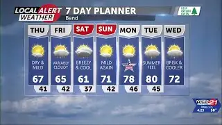 Chilly with brisk winds today, warming up late over the holiday weekend