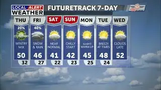 Christmas Day Forecast, mix of rain and snow.