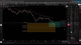 CIRCLE CRCL FIBONACCI AND ELLIOTT WAVES ANALYSIS
