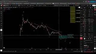 CIRCLE CRCL FIBONACCI AND ELLIOTT WAVES ANALYSIS