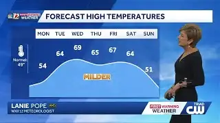 Clouds around Monday, warming trend begins Tuesday