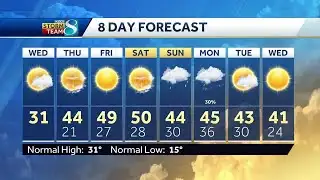 Clouds move out for a mostly dry day