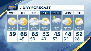 Cloudy with some showers before another mild day Thursday