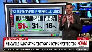 CNN reporter loses it after eye-popping poll is released: 