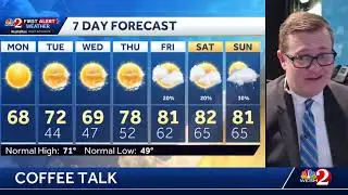 Coffee Talk - Frosty start, but milder finish