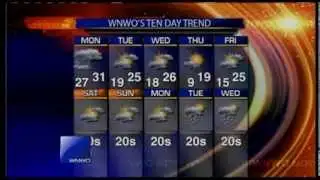 Cold ahead, with single digits wind chills