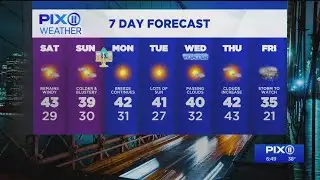 Cold and blustery weekend in the forecast