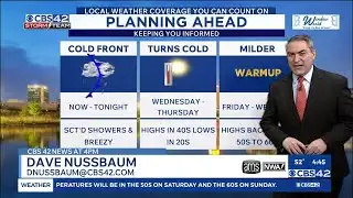 Cold, Breezy Midweek Before a Big Warm-Up This Weekend - CBS 42 News at 4 pm