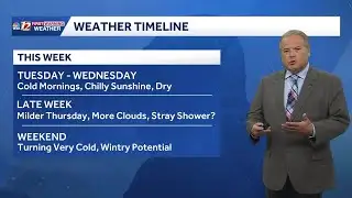 Cold Mornings ahead and Mainly Dry. Weekend Winter Scenario possible