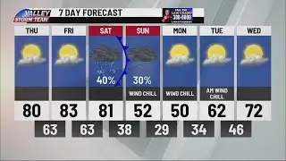 Cold weather pushes into next week
