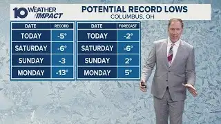 Columbus, Ohio weather forecast for Jan. 30, 2026 | Potential record-setting low temps