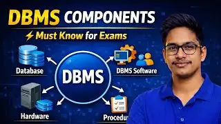 Components of Data Base Management Systems | Degree 4th Sem DBMS Classes