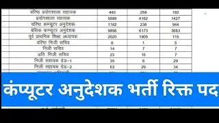 Computer anudeshak vacancy update 🎊 | computer instructor bharti | computer teacher vacancy 